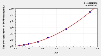 Mouse Inositol Polyphosphate-4-Phosphatase Type I 107kDa (INPP4A) ELISA Kit