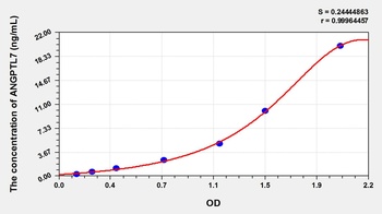Mouse Angiopoietin Like Protein 7 (ANGPTL7) ELISA Kit