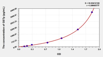 Pig Glutathione S Transferase Pi (GSTp) ELISA Kit