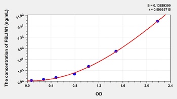 Rat Filamin Binding LIM Protein 1 (FBLIM1) ELISA Kit