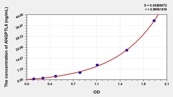 Rat Angiopoietin Like Protein 6 (ANGPTL6) ELISA Kit