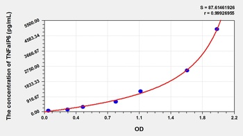 Mouse Tumor Necrosis Factor Alpha Induced Protein 6 (TNFaIP6) ELISA Kit