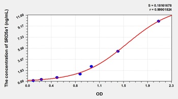 Mouse Steroid 5 Alpha Reductase 1 (SRD5a1) ELISA Kit