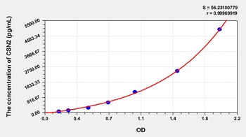 Cattle Casein Beta (CSN2) ELISA Kit