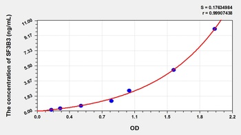 Mouse Splicing Factor 3B Subunit 3 (SF3B3) ELISA Kit