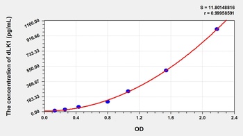 Mouse Delta Like 1 Homolog (dLK1) ELISA Kit