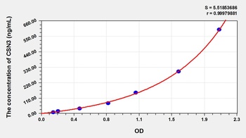 Cattle Casein Kappa (CSN3) ELISA Kit