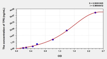 Horse Tryptase (TPS) ELISA Kit