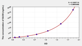 Cattle Sulfite Oxidase (SUOX) ELISA Kit