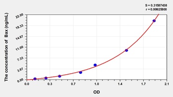 Cattle Bcl2 Associated X Protein (Bax) ELISA Kit