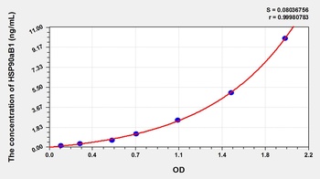 Cattle Heat Shock Protein 90kDa Alpha B1 (HSP90aB1) ELISA Kit