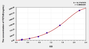 Cattle Fetuin B (FETUB) ELISA Kit