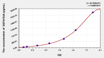 Cattle Defensin Beta 103A (DEFb103A) ELISA Kit