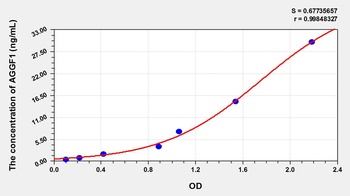 Rat Angiogenic Factor with G Patch and FHA Domains 1 (AGGF1) ELISA Kit