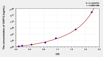 Mouse Canopy 2 Homolog (CNPY2) ELISA Kit