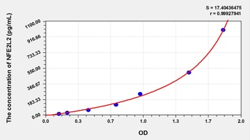 Mouse Nuclear Factor, Erythroid Derived 2 Like Protein 2 (NFE2L2) ELISA Kit