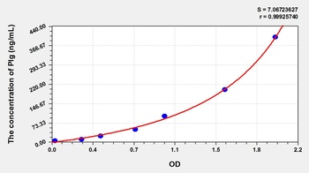Cattle Plasminogen (Plg) ELISA Kit