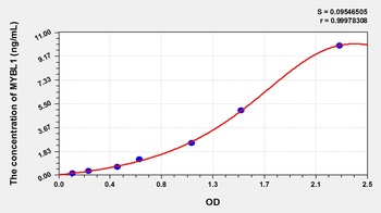 Rat V-Myb Myeloblastosis Viral Oncogene Homolog Like Protein 1 (MYBL1) ELISA Kit