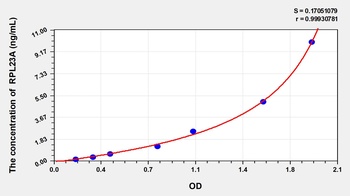 Human Ribosomal Protein L23A (RPL23A) ELISA Kit