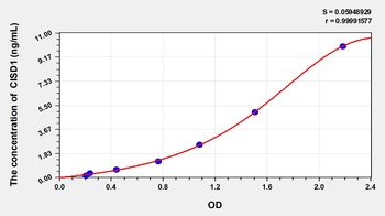 Rat CDGSH Iron Sulfur Domain Protein 1 (CISD1) ELISA Kit