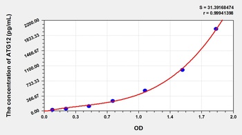 Mouse Autophagy Related Protein 12 (ATG12) ELISA Kit