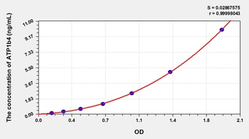 Mouse ATPase, Na+/K+ Transporting Beta 4 Polypeptide (ATP1b4) ELISA Kit