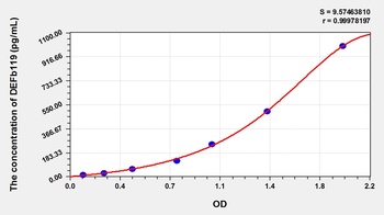 Mouse Defensin Beta 119 (DEFb119) ELISA Kit