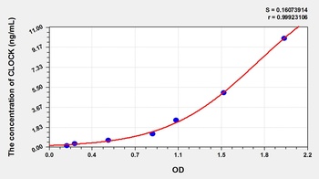 Mouse Circadian Locomoter Output Cycles Protein Kaput (CLOCK) ELISA Kit