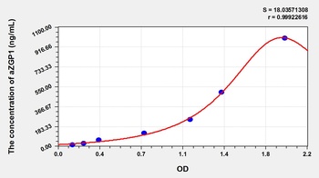 Rat Alpha-2-Glycoprotein 1, Zinc Binding (aZGP1) ELISA Kit