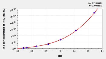 Cattle Prolactin (PRL) ELISA Kit