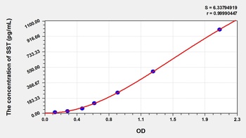 Rat Somatostatin (SST) ELISA Kit