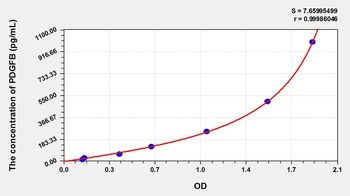 Cattle Platelet Derived Growth Factor Subunit B (PDGFB) ELISA Kit