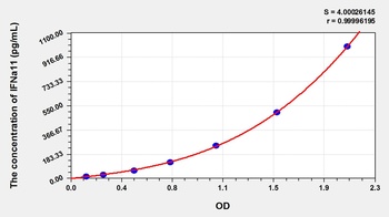 Mouse Interferon Alpha 11 (IFNa11) ELISA Kit