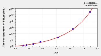 Cattle Ferritin, Light Polypeptide (FTL) ELISA Kit