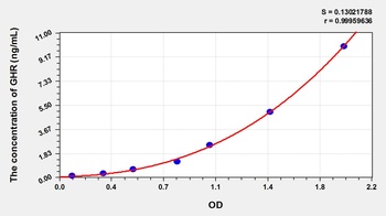 Pig Growth Hormone Receptor (GHR) ELISA Kit