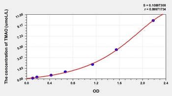 Human Trimethylamine-N-oxide (TMAO) ELISA Kit