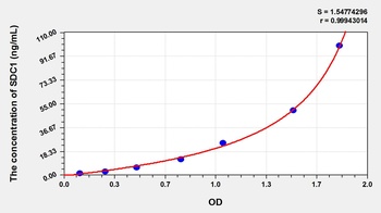 Rabbit Syndecan 1 (SDC1) ELISA Kit