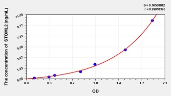 Rat STOML2 ELISA Kit