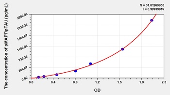 Human phosphorylated microtubule-Associated Protein tau (pMAPT /pTAU) ELISA Kit