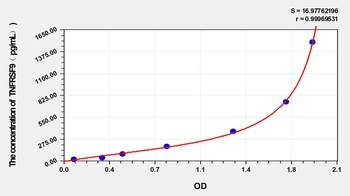 Mouse Tumor Necrosis Factor Receptor Superfamily, Member 9 (TNFRSF9) ELISA Kit