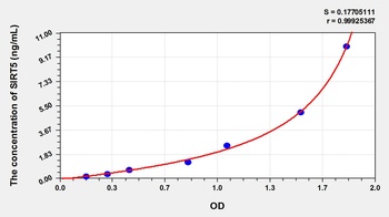 Rat Sirtuin 5 (SIRT5) ELISA Kit