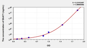 Rat Excitatory Amino Acid Transporter 1 (EAAT1) ELISA Kit