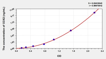 Pig Cytochrome C Oxidase Subunit II (COX2) ELISA Kit