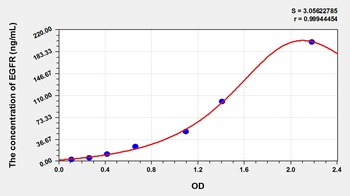 Pig Epidermal Growth Factor Receptor (EGFR) ELISA Kit