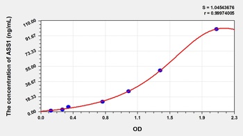 Rat Argininosuccinate Synthetase 1 (ASS1) ELISA Kit