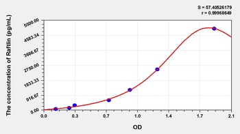 Rat Raft Linking Protein (Raftlin) ELISA Kit