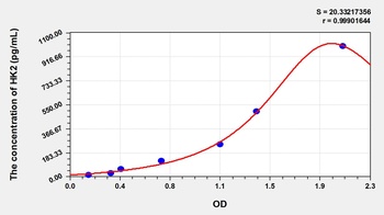 Zebrafish Hexokinase 2 (HK2) ELISA Kit