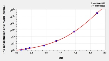 Human Muscarinic Acetylcholine Receptor (M-AChR) ELISA Kit