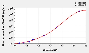 Human High Sensitivity C Reactive Protein (hs-CRP) ELISA Kit