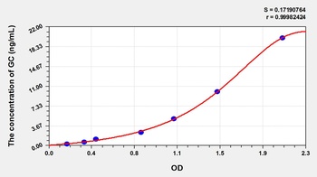 Mouse Glucocorticoid (GC) ELISA Kit